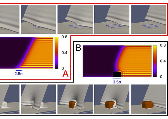 Das Fließverhalten im Nanometerbereich: was Tropfen stoppt und Nanobläschen am Leben erhält