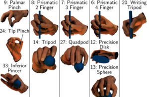 The GRASP Taxonomy of Human Grasp Types