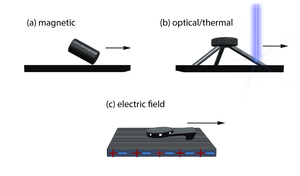 Biomedical applications of untethered mobile milli/microrobots