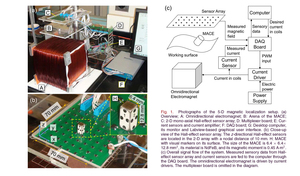 A 5-D localization method for a magnetically manipulated untethered robot using a 2-D array of Hall-effect sensors