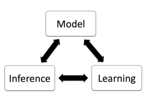 Learning Inference Models for Computer Vision