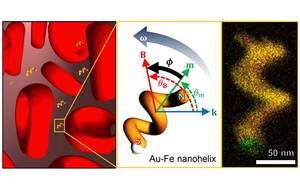 Active Nanorheology with Plasmonics