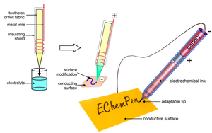 The EChemPen: A Guiding Hand To Learn Electrochemical Surface Modifications