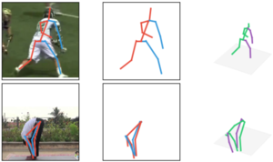 A simple yet effective baseline for 3d human pose estimation
