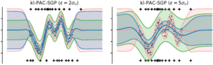 Learning Gaussian Processes by Minimizing PAC-Bayesian Generalization Bounds