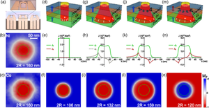 {Direct observation of Zhang-Li torque expansion of magnetic droplet solitons}