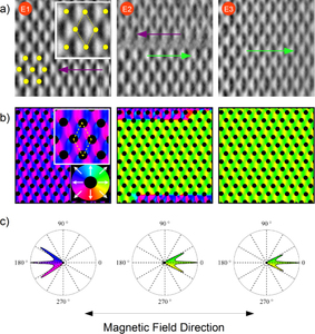 {Switching modes in easy and hard axis magnetic reversal in a self-assembled antidot array}