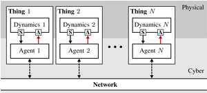 Resource-aware IoT Control: Saving Communication through Predictive Triggering