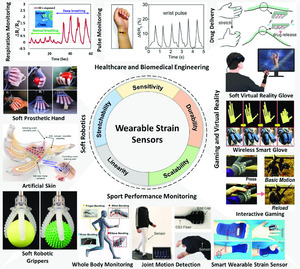 Wearable and stretchable strain sensors: materials, sensing mechanisms, and applications