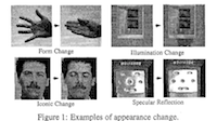 A framework for modeling appearance change in image sequences