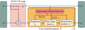SE(3) Equivariant Augmented Coupling Flows