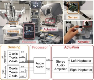 Airo{T}ouch: Enhancing Telerobotic Assembly through Naturalistic Haptic Feedback of Tool Vibrations