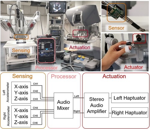 Airo{T}ouch: Enhancing Telerobotic Assembly through Naturalistic Haptic Feedback of Tool Vibrations
