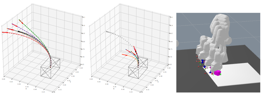 Thumb xxl augmenting human policies using riemannian metrics for human robot shared controll