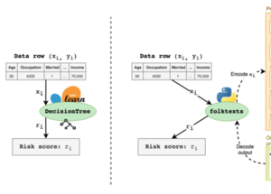 Thumb ticker sm folktexts loop diagram both prompts.drawio