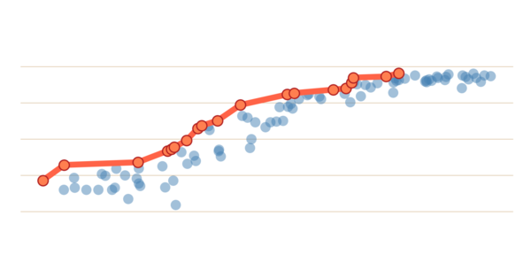 {"en"=>"The emerging science of machine learning benchmarks", "de"=>"The emerging science of machine learning benchmarks"}