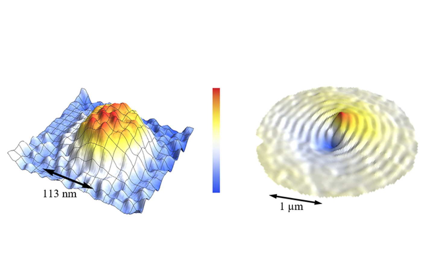 Nanomagnetism