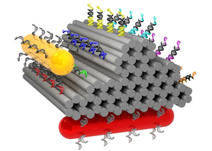 Thumb ticker sm nanotechnology  tracking