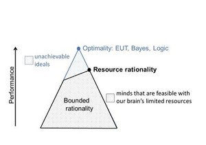 Thumb ticker sm rationality pyramid