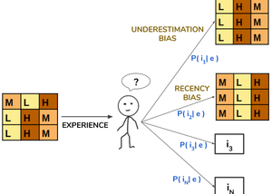 Thumb ticker sm bias example