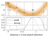 Thumb ticker sm prob linesearch wide