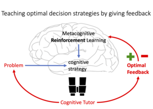 Thumb ticker sm cognitive tutors image