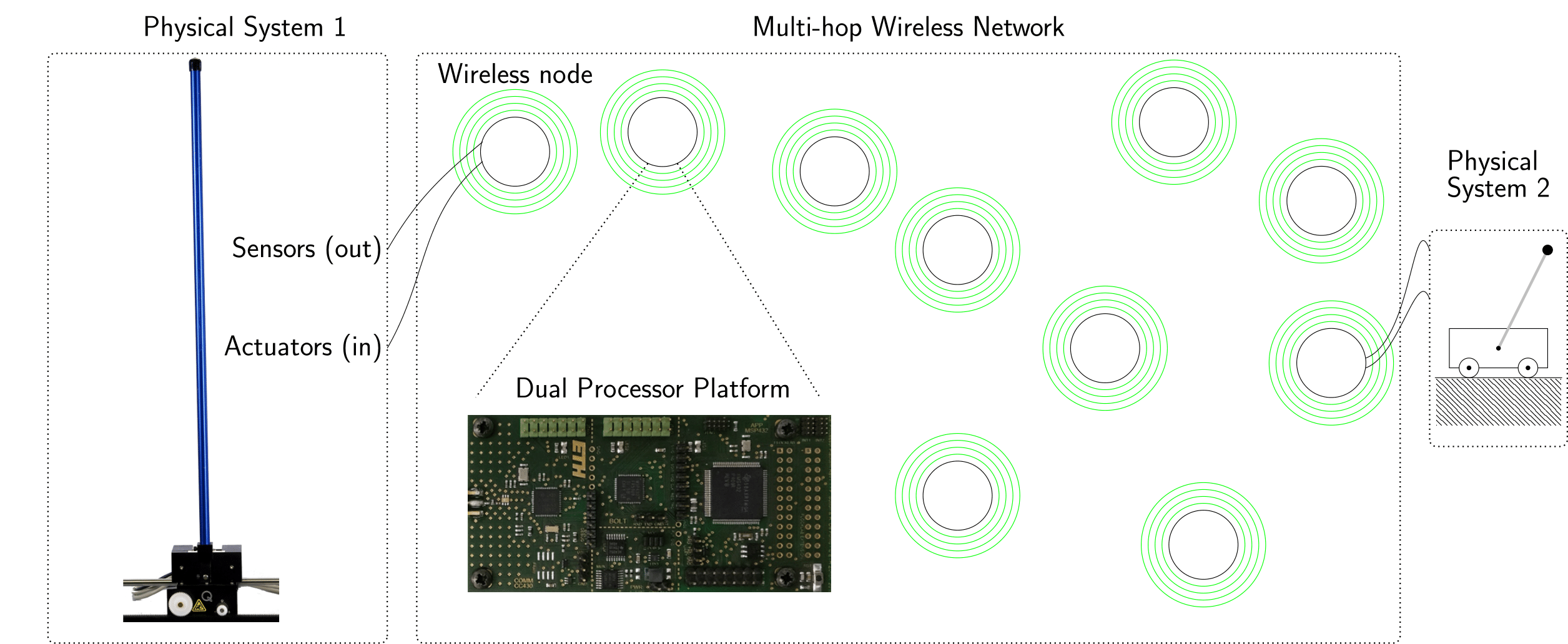 Wirelesscontrolsystem 1