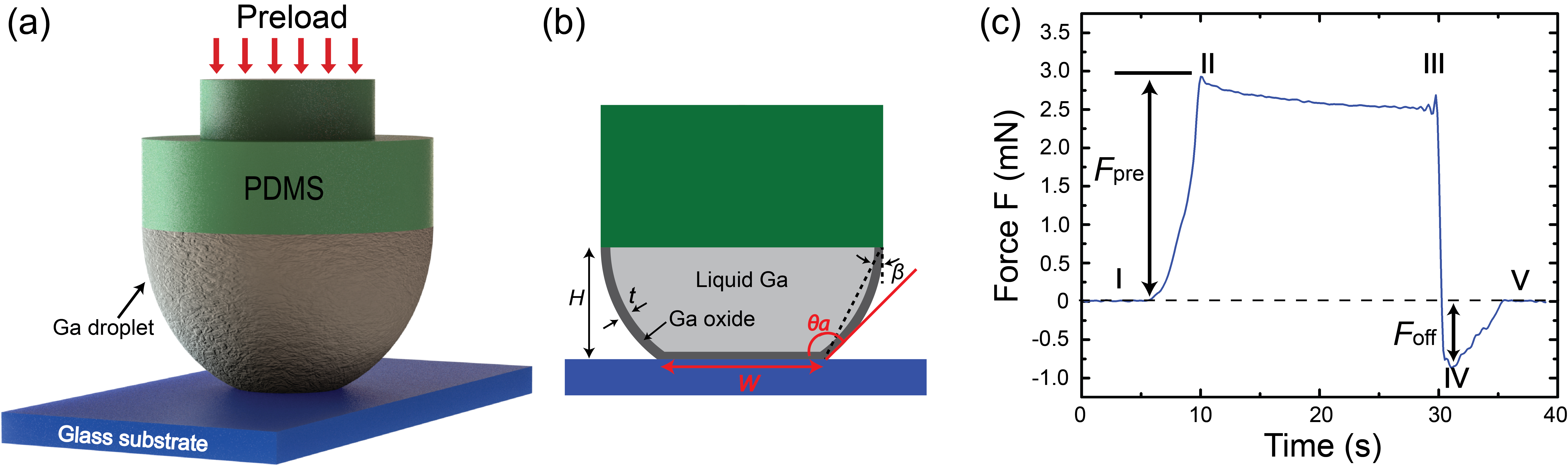 Liquid gallium