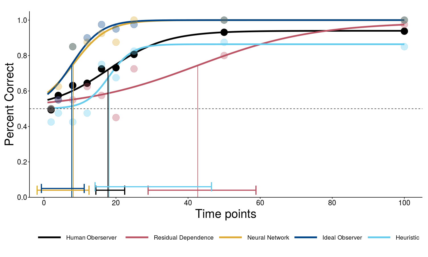 Figure2