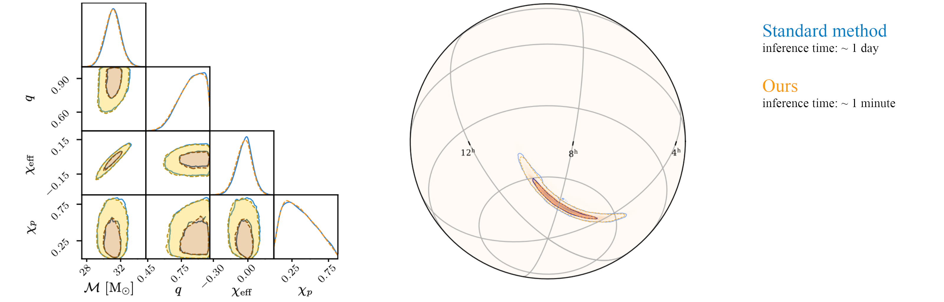 Gw150914 posterior 5