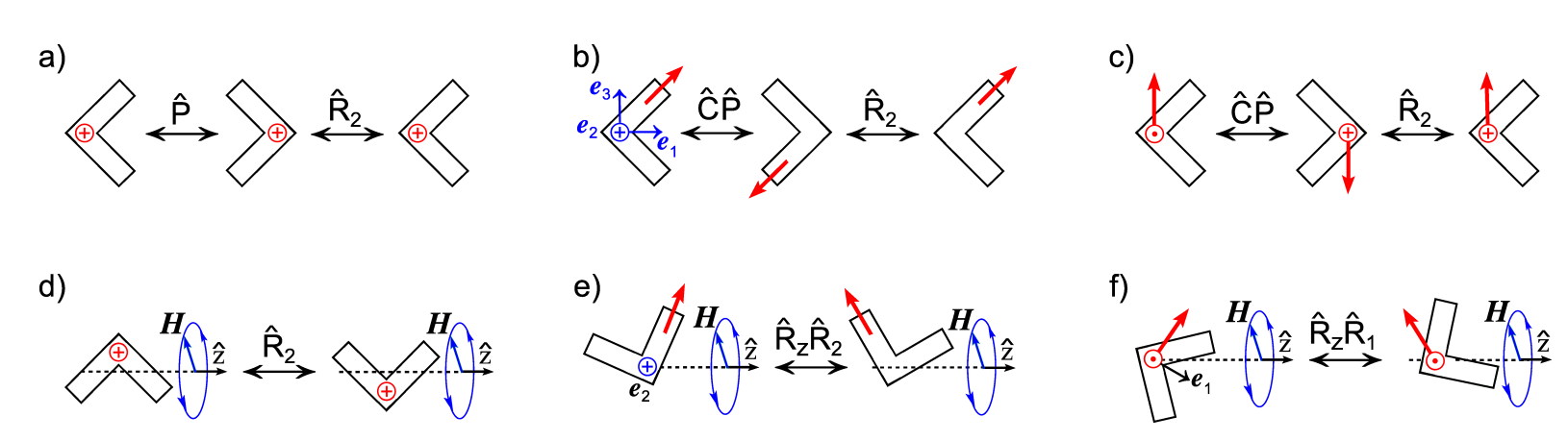 Chiralpropeller 1