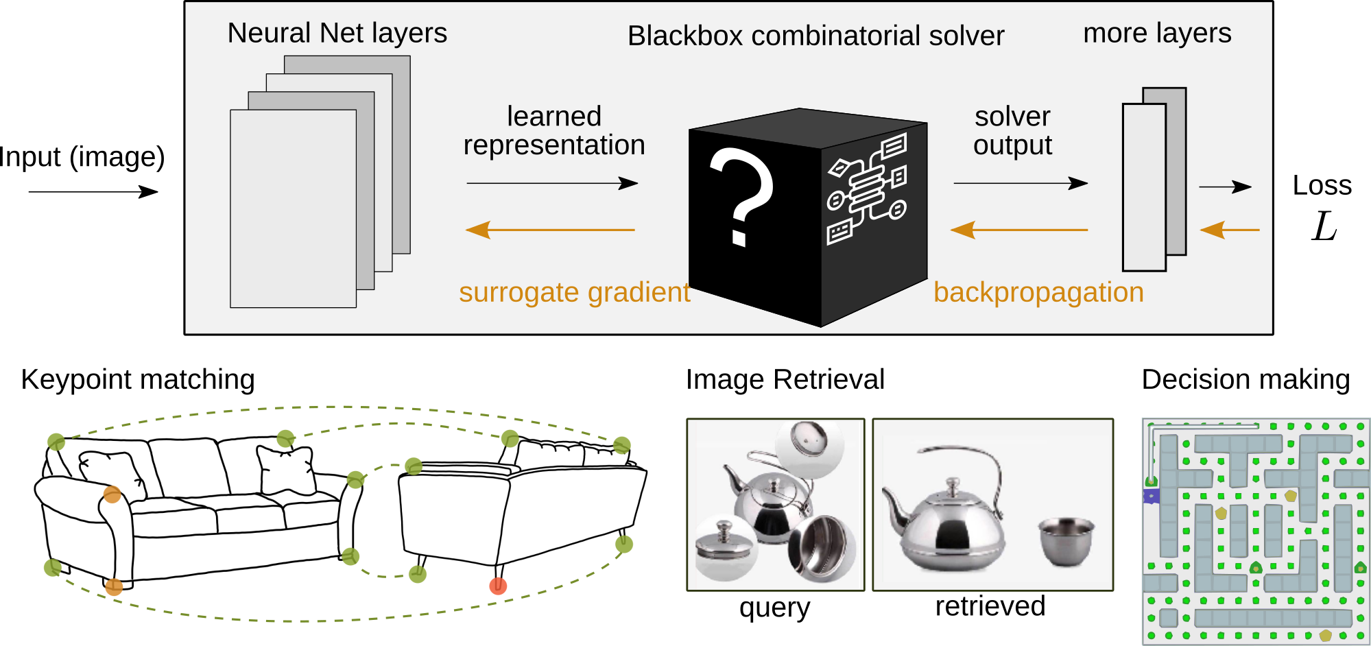 Bboxgrad collage