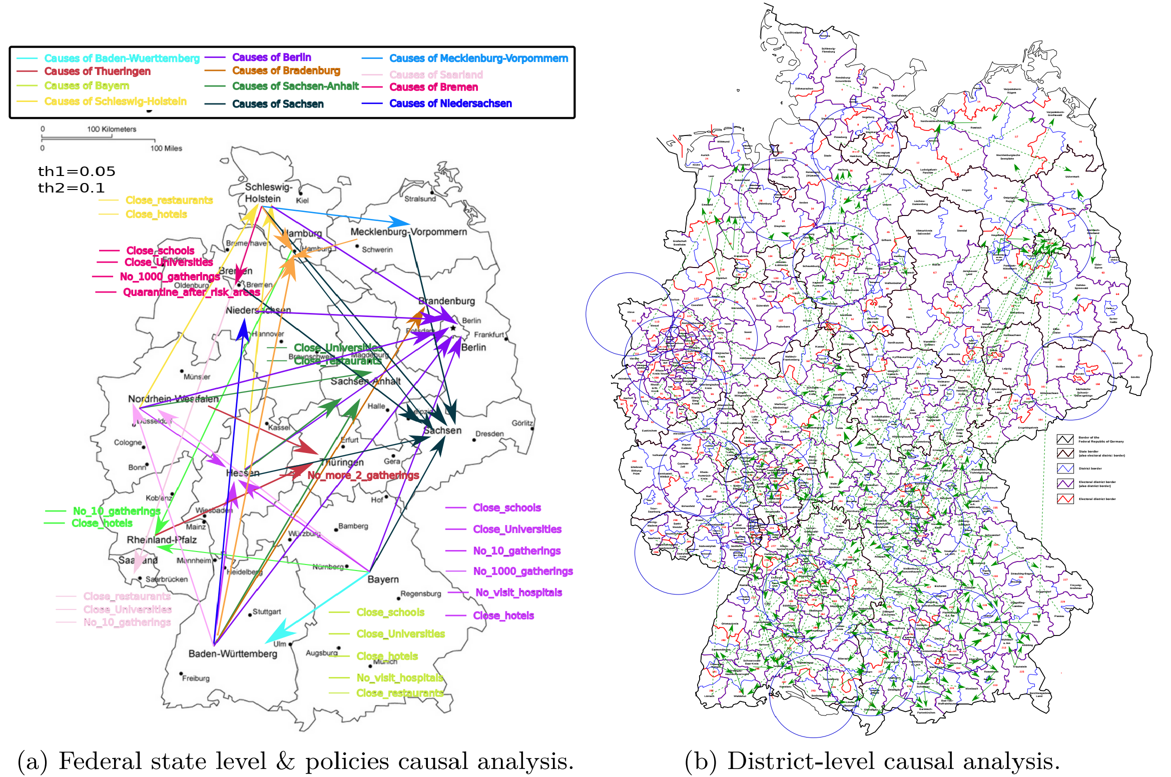 Covid causal paths