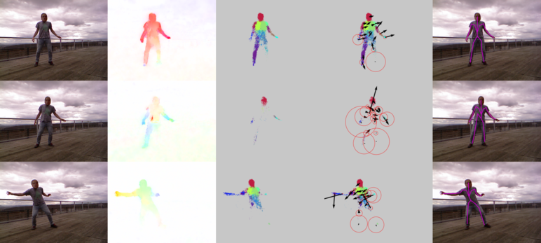 Research photo flowcap method