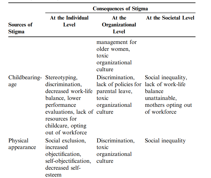 Stigmatization