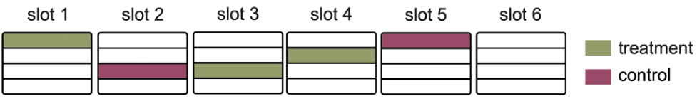 Competing treatments