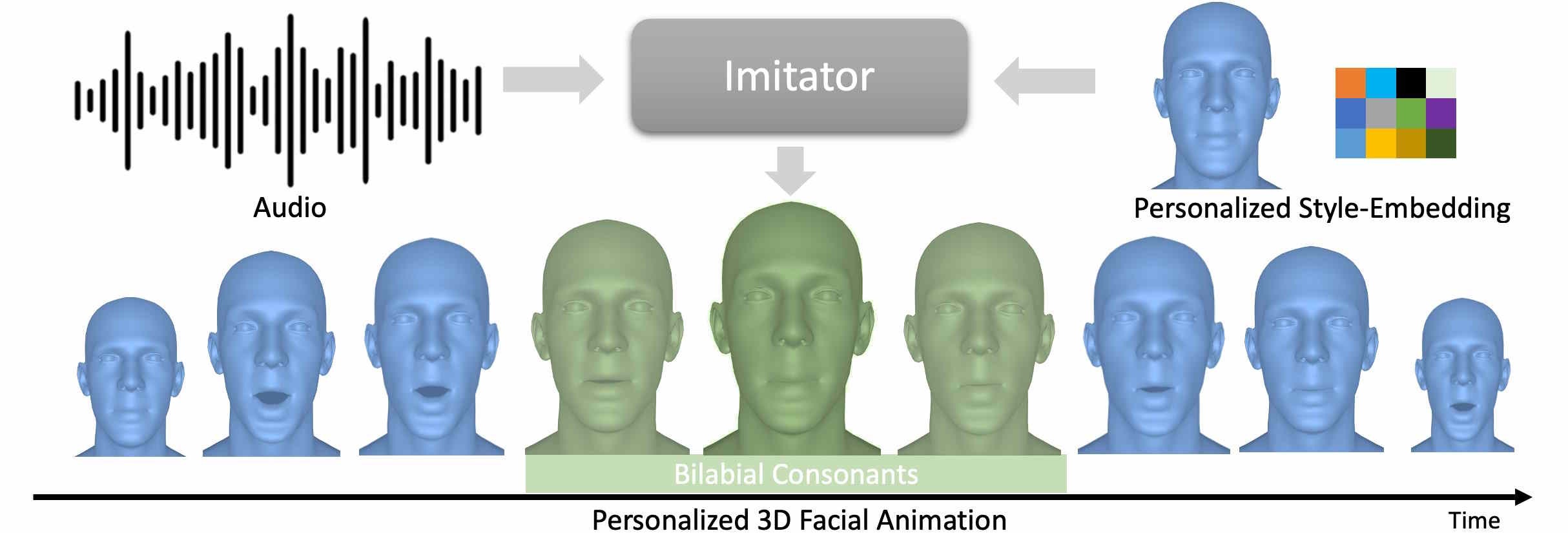 Imitator