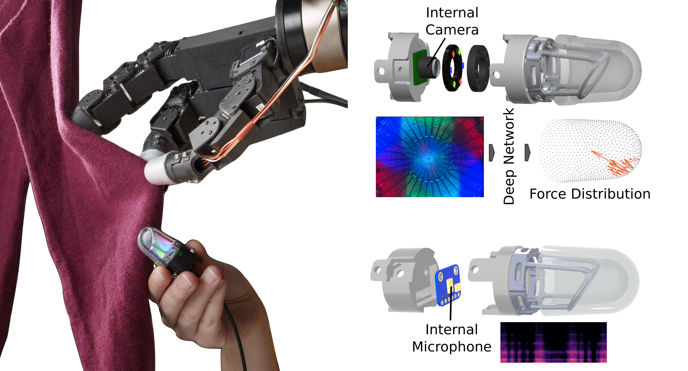 Minsight sab v3
