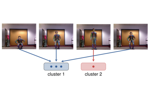 Thumb ticker lg yanzhang clustering