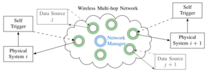 Control-guided Communication: Efficient Resource Arbitration and Allocation in Multi-hop Wireless Control Systems