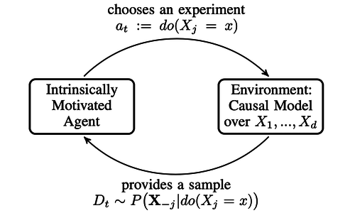 Thumb ticker lg kb optimalexperimental deisgn via bayesian optimisation active causal structure learning for gaussian process networks