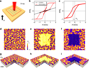 Creating zero-field skyrmions in exchange-biased multilayers through X-ray illumination