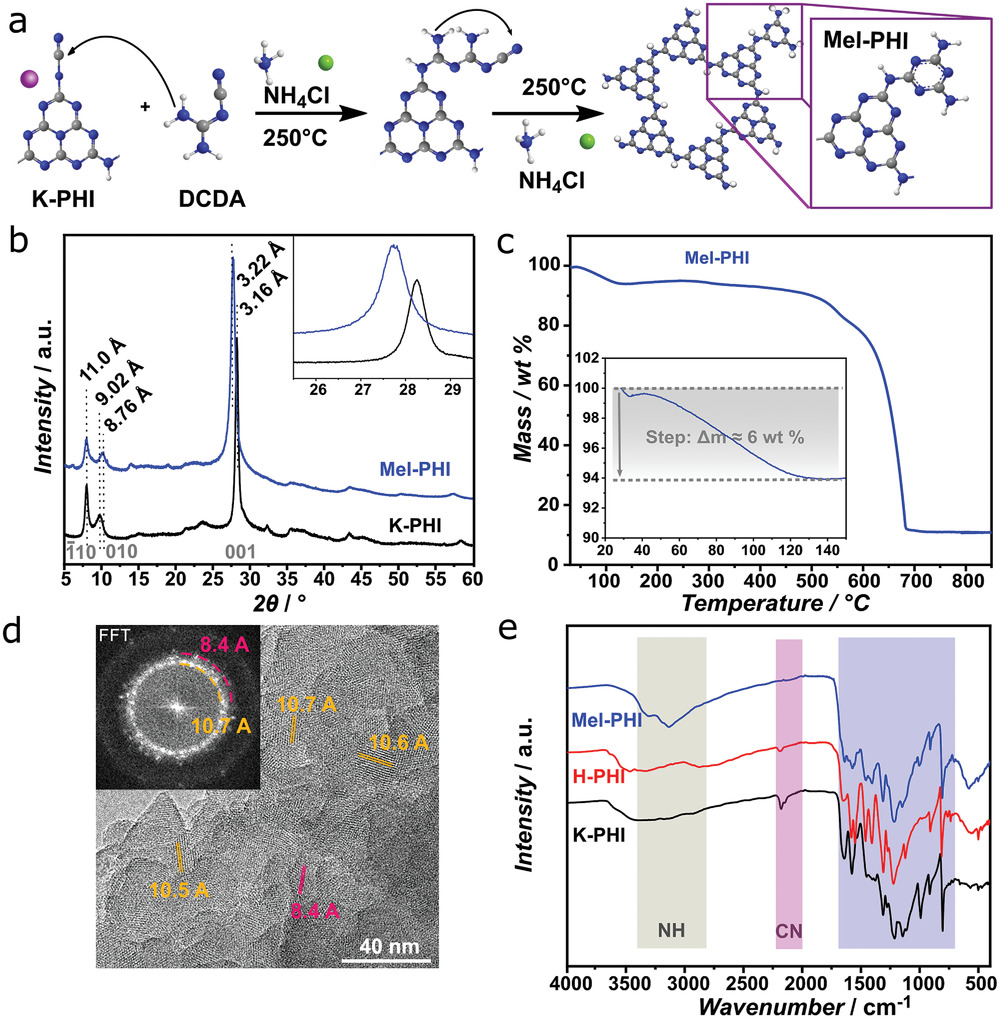 Aenm202003016 fig 0001 m