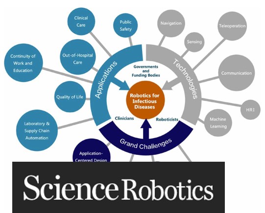 Scirob review