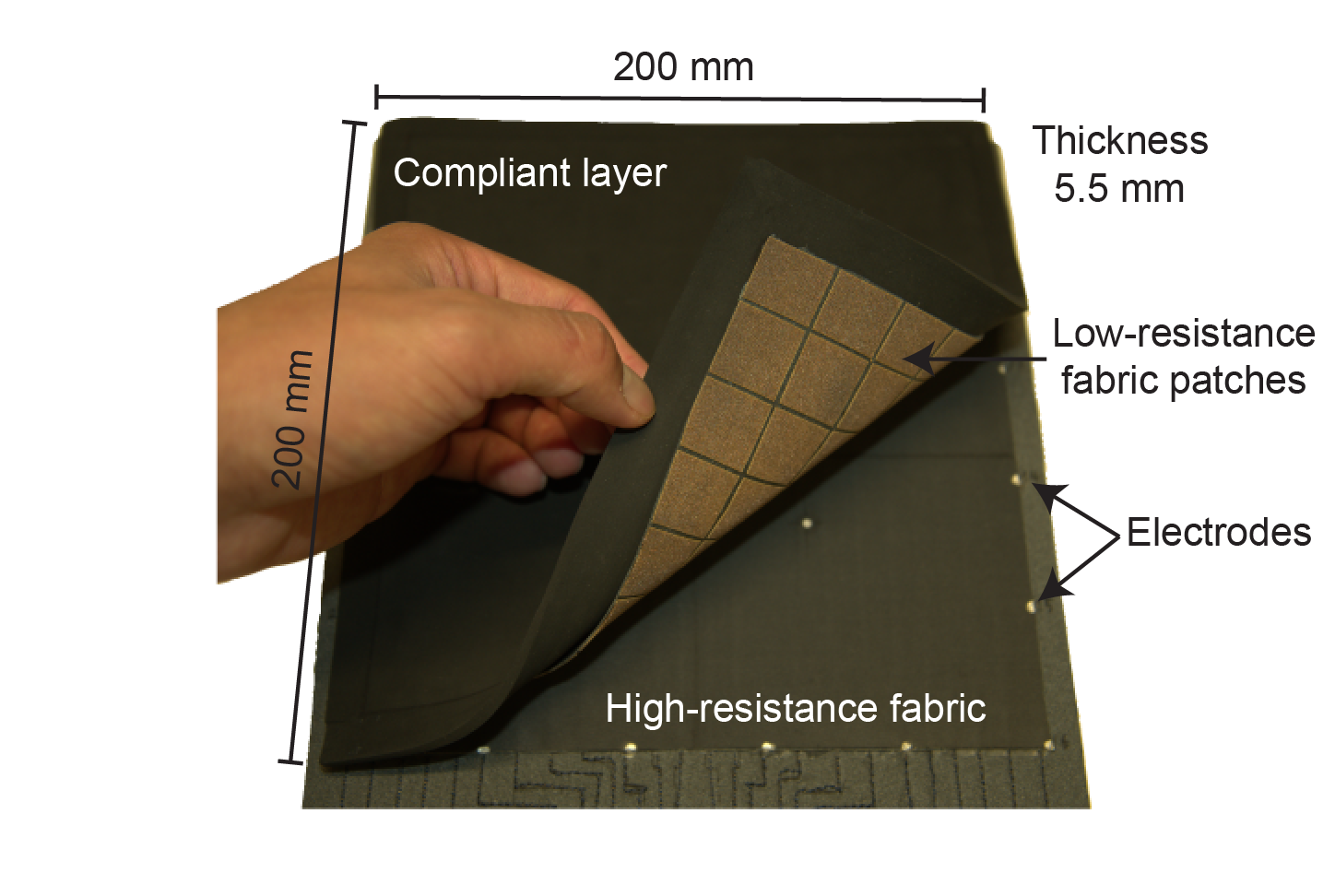 Sensor overview