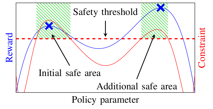 Gosafe