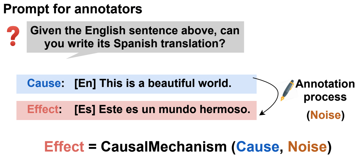 Causaldirection