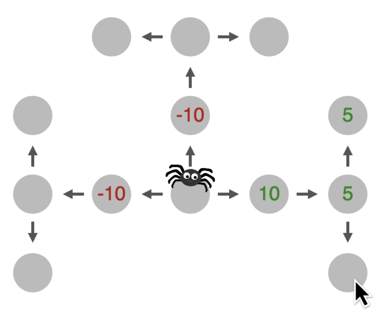 Heruiqi planning strategies