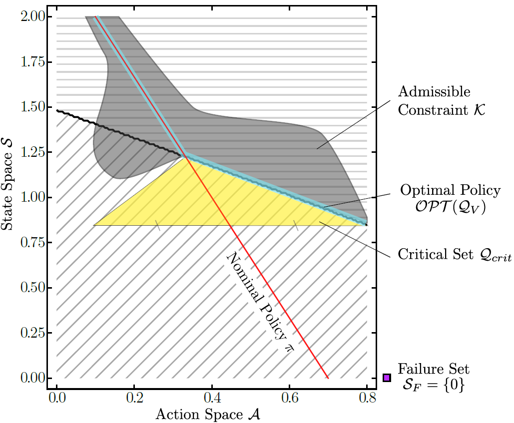 Massiani exploration