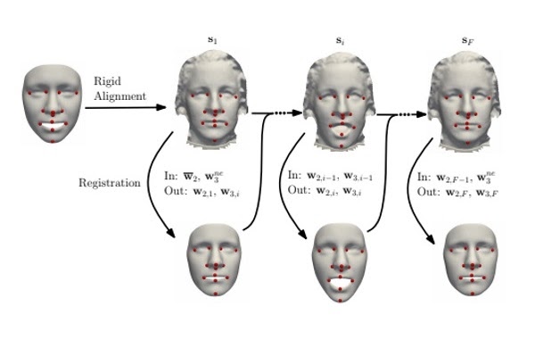 3dfaceinmotion